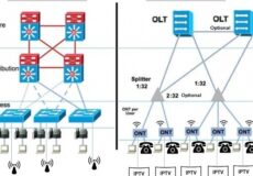 مقایسه شبکه محلی با GPON