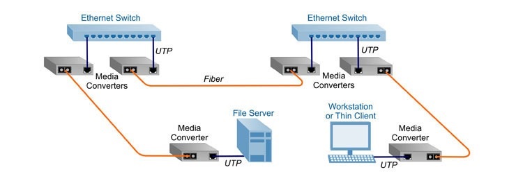 Ethernet-Media-Conve...