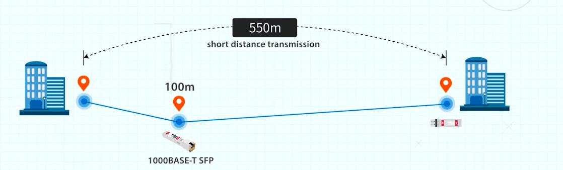 عملکرد SFP