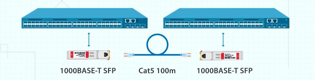 100Base T sfp