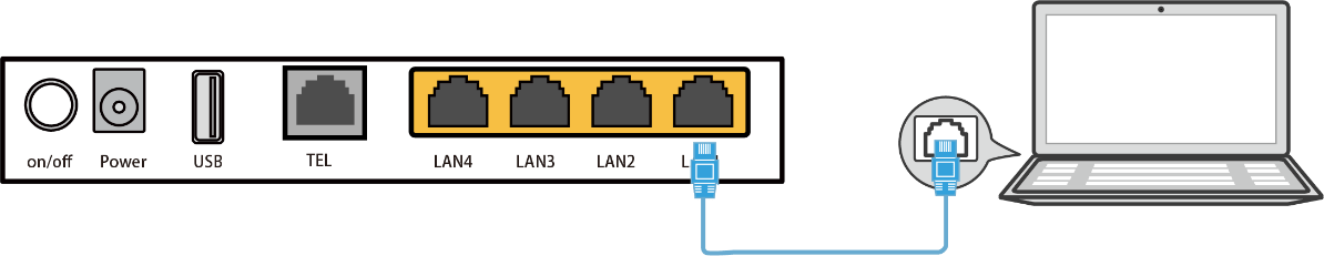 نحوه اتصال کامپیوتر از طریق پورت LAN