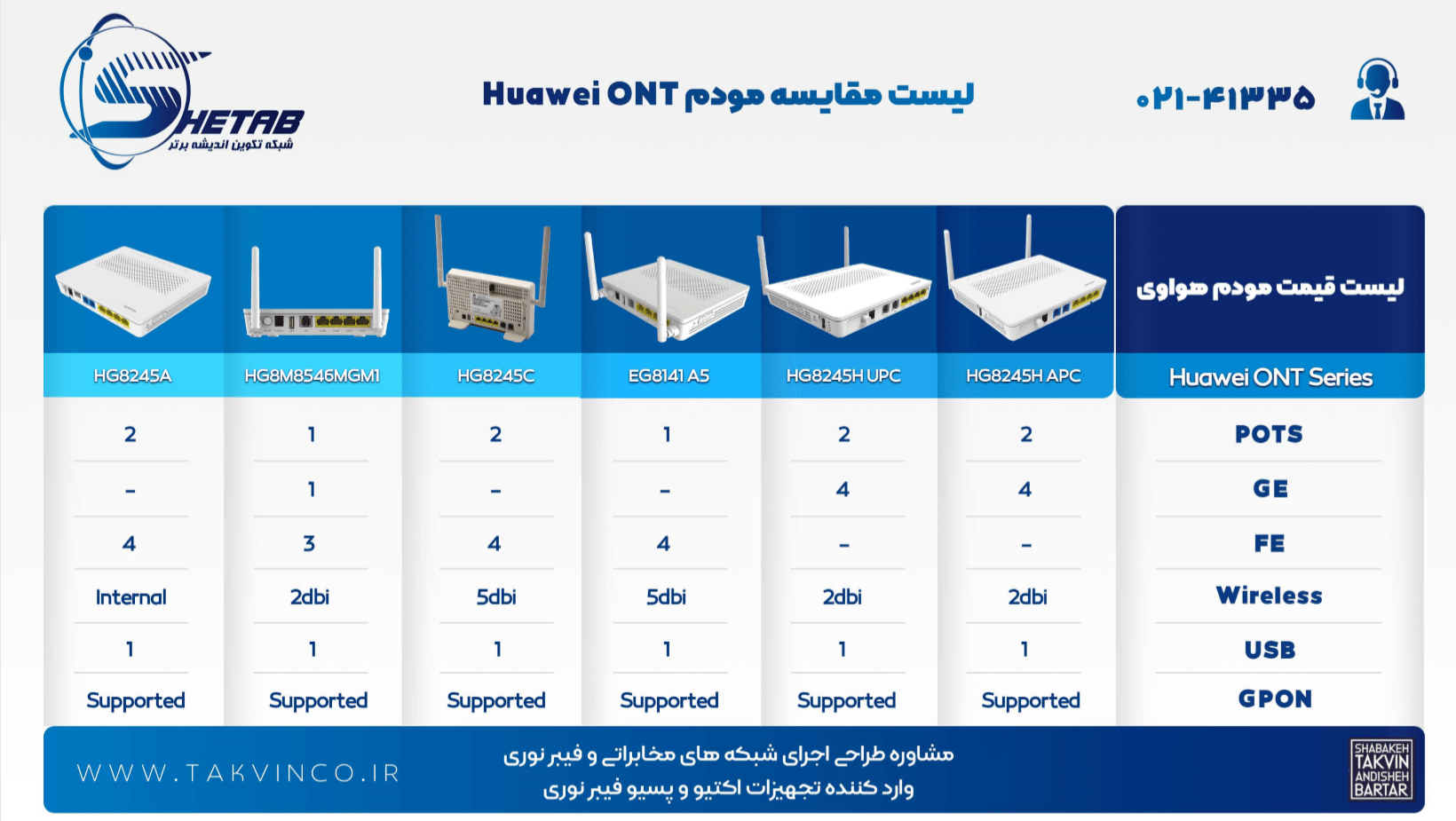 خرید و قیمت مودم هواوی