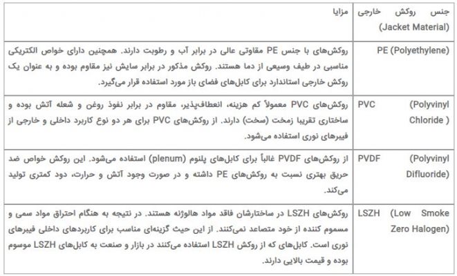 جنس روکش