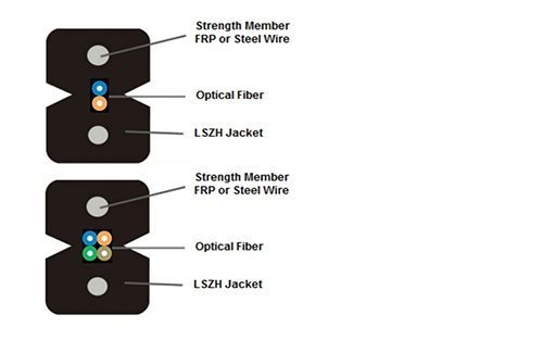 Shetab-Drop-Cable-2468-core-indoor-FRP-Or-STEEL-2