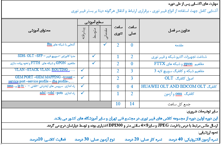 دوره های Active فیبر نوری