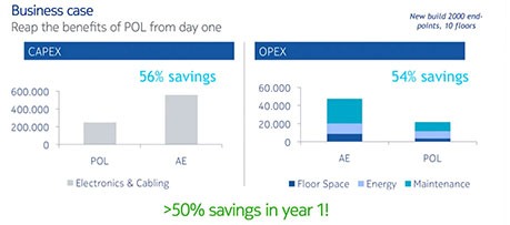 CAPEX-OPEX