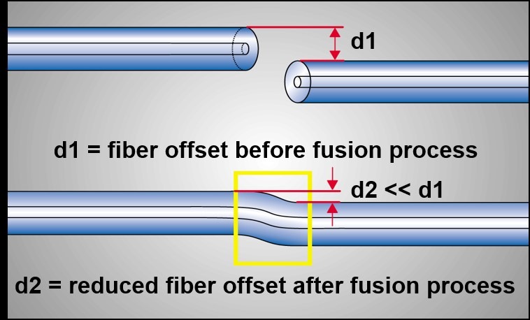 Fusion3