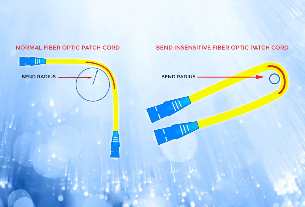 https://takvinco.ir/Portals/0/xBlog/uploads/2020/6/14/Bend-Insensitive-Fiber-Optic-Patch-Cord.jpg