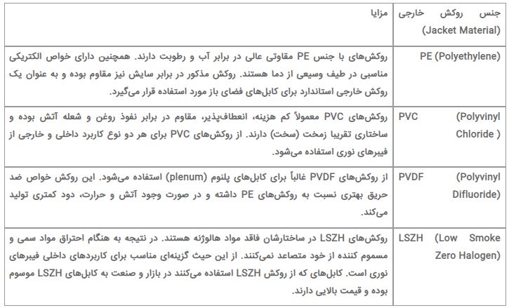 جنس روکش