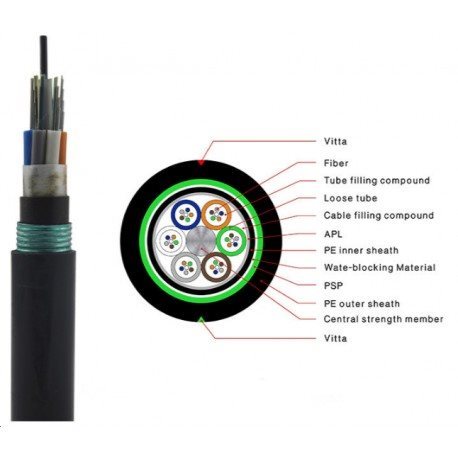 SHETAB-OBUC-Cable-12-to-144-Core--SM