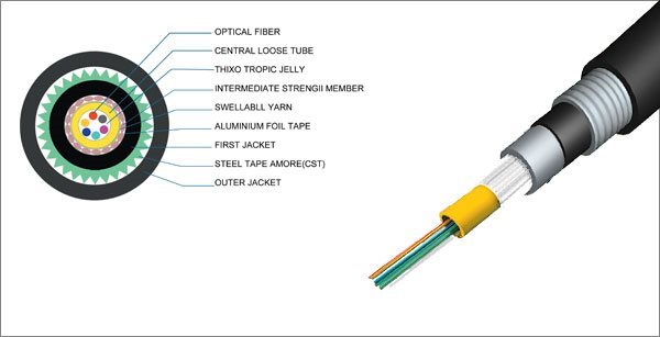 SHETAB-OBUC-Cable-12-to-144-Core--SM-1
