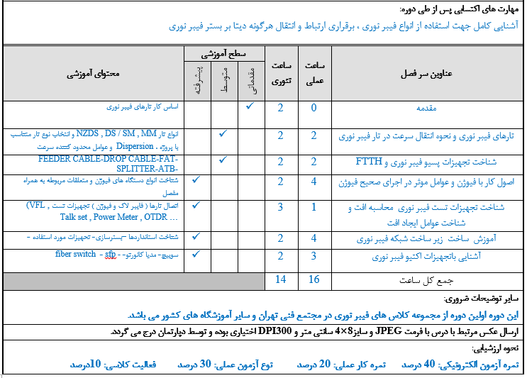 دوره های Passive فیبر نوری