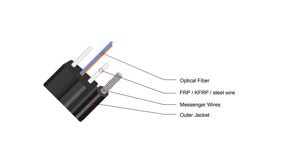 shetab-Drop-Cable-2468-core-SM-Outdoor-FRP-Or-STEEL--4