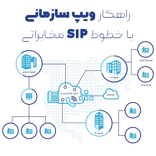 SIP-sln