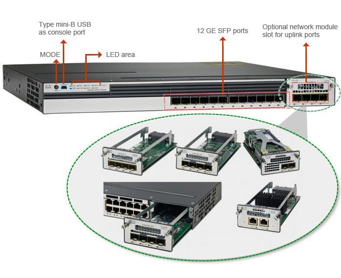 Cisco-WS-C3750X-12S-S-5